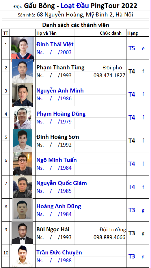 10 Đội Gấu Bông.png