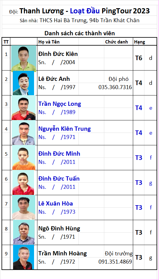 18 Đội Thanh Lương.png