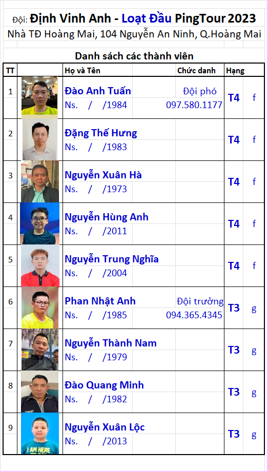 20 Đội Định Vinh Anh.png