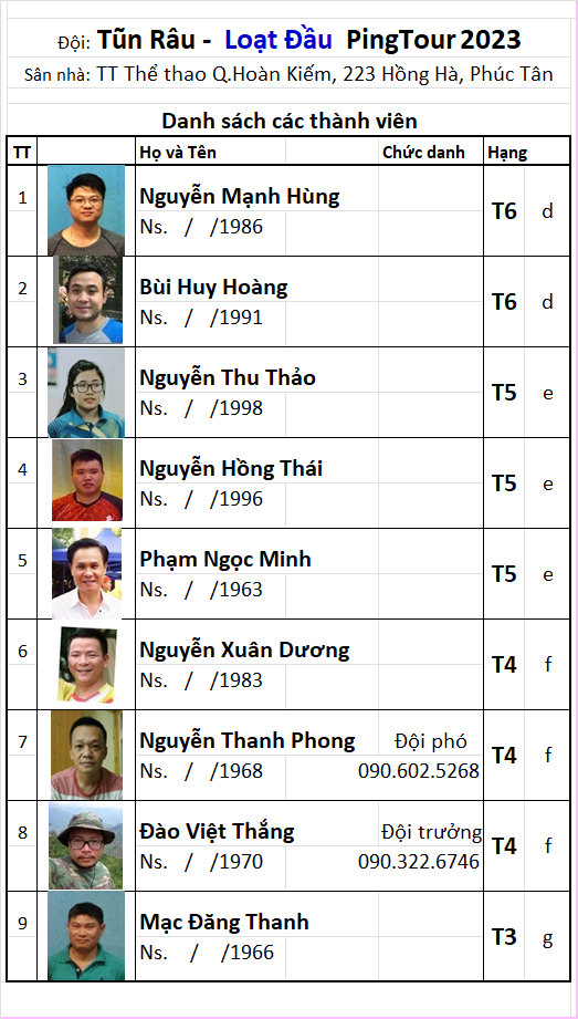 32 Đội Tũn Râu.png