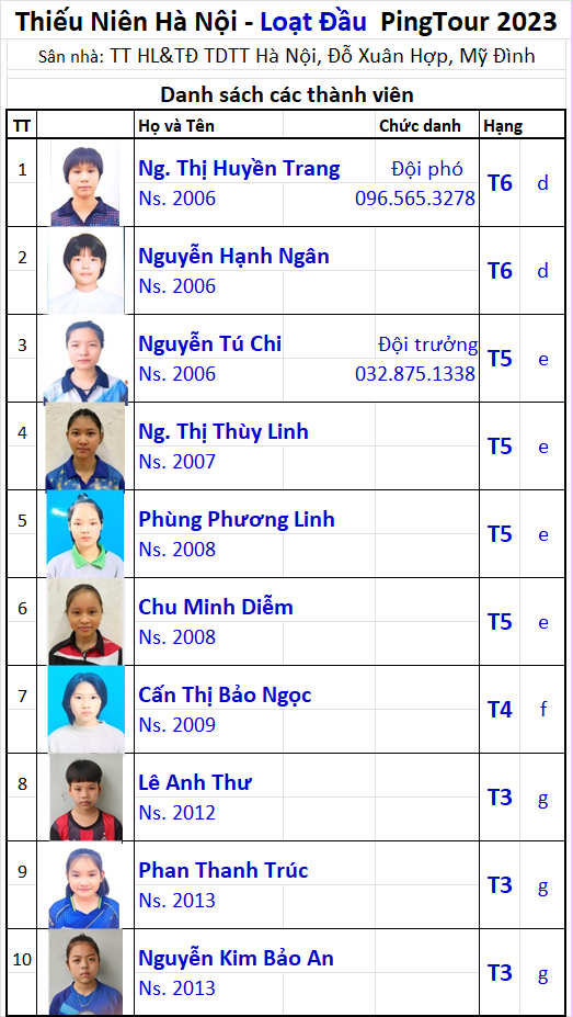 51 Đội Thiếu niên Hanoi.png