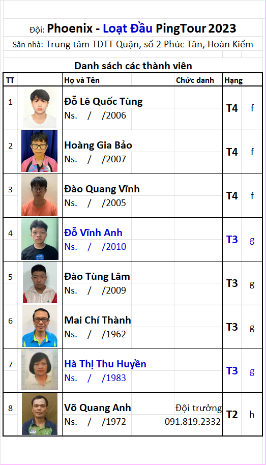 A04 Đội Phoenix.png