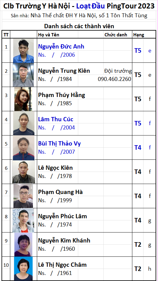 A07 Đội Trường Y Hanoi.png