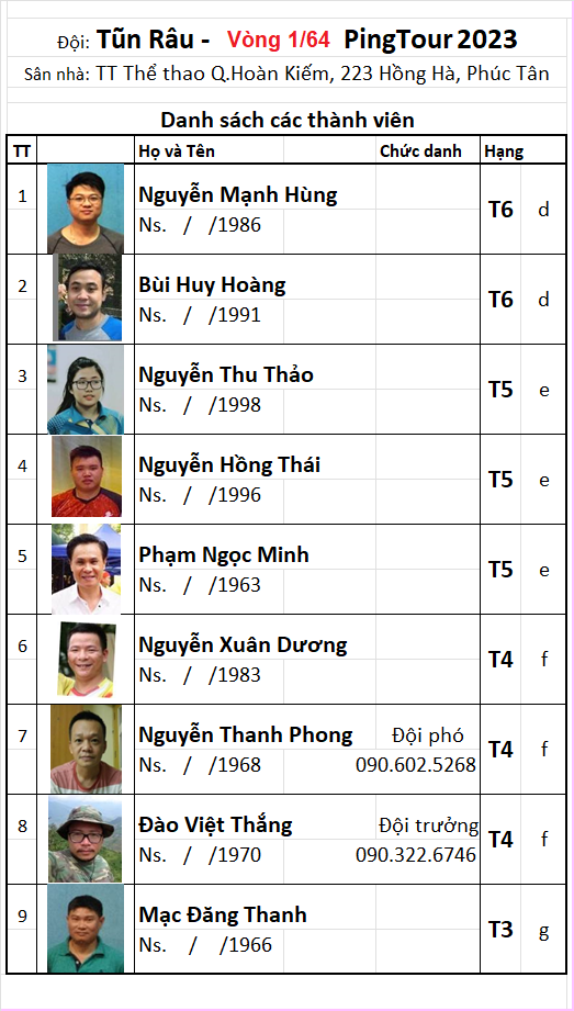 A08 Đội Tũn Râu L164.png