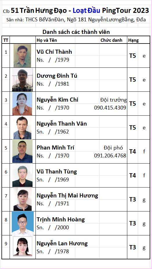 A10 Đội 51 Trần Hưng Đạo.png