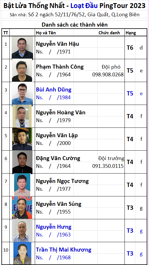 A12 Đội Bật Lửa TN.png