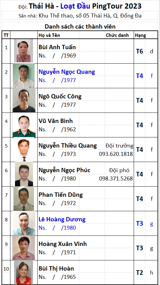A13 Đội Thái Hà.png