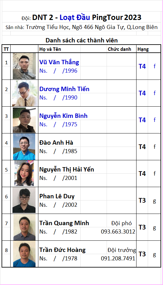A14 đội DNT 2.png