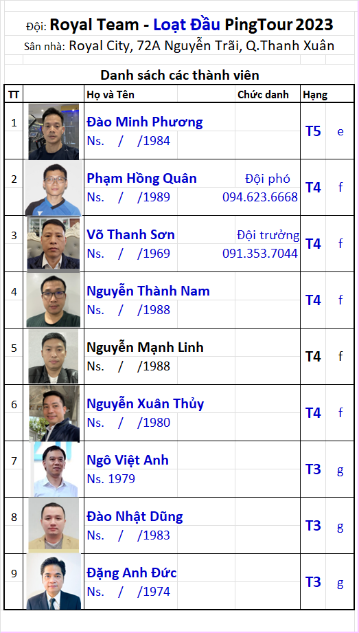 A15 Đội Royal Team.png