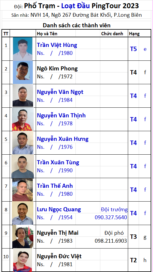 A18 Đội Phố Trạm.png