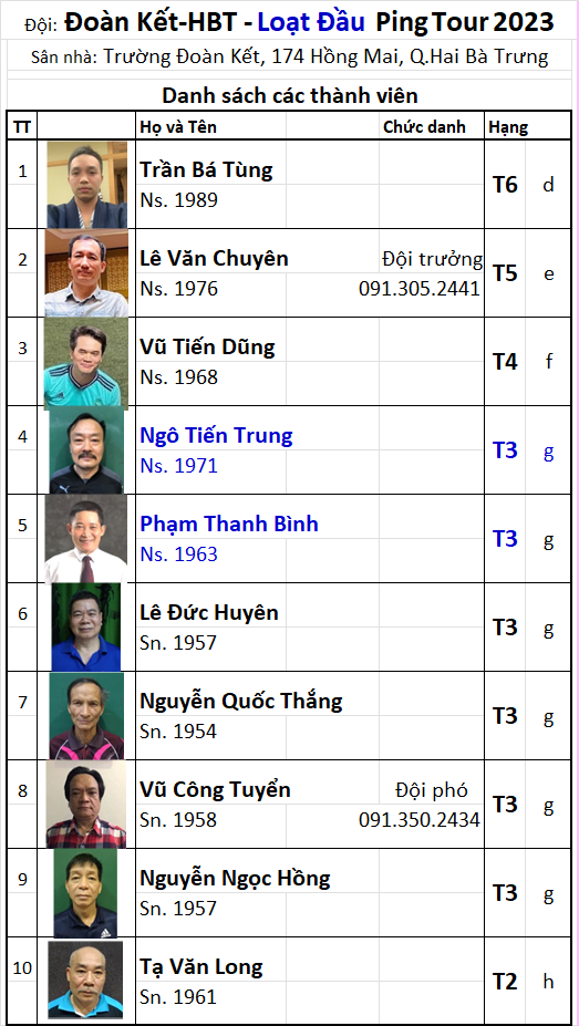A19 Đội Đoàn Kết-HBT.png