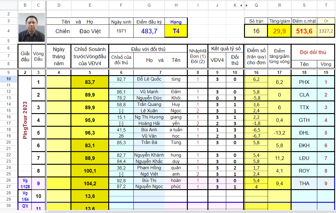 A23 Lạc Hồng Đào Việt Chiến T5.png