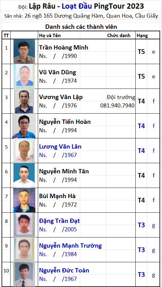 A24 Đội Lập Râu.png
