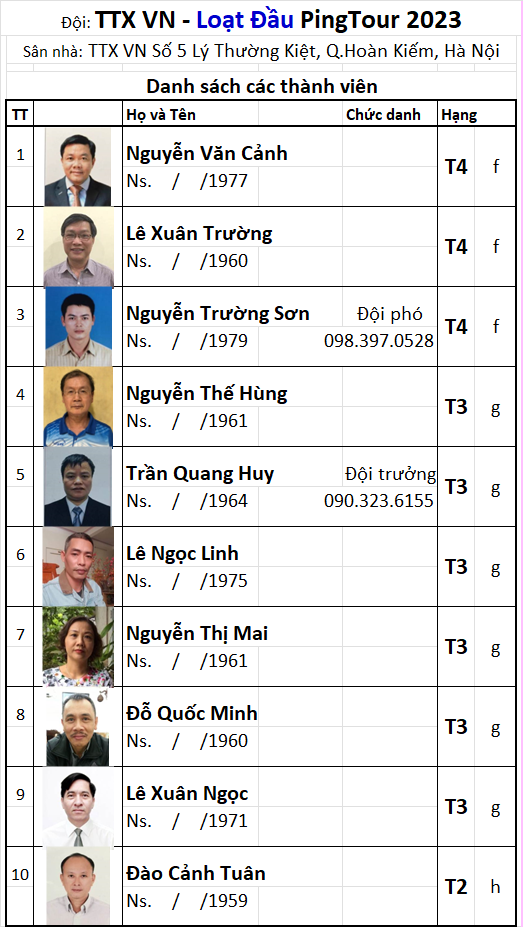 A25 Đội TTX VN.png