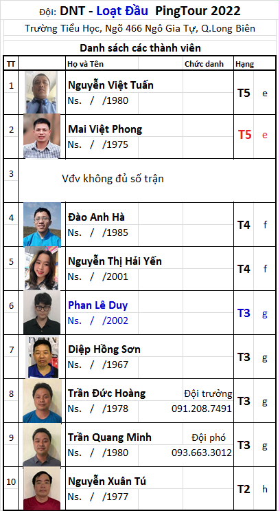 B03 Đội DNT.png