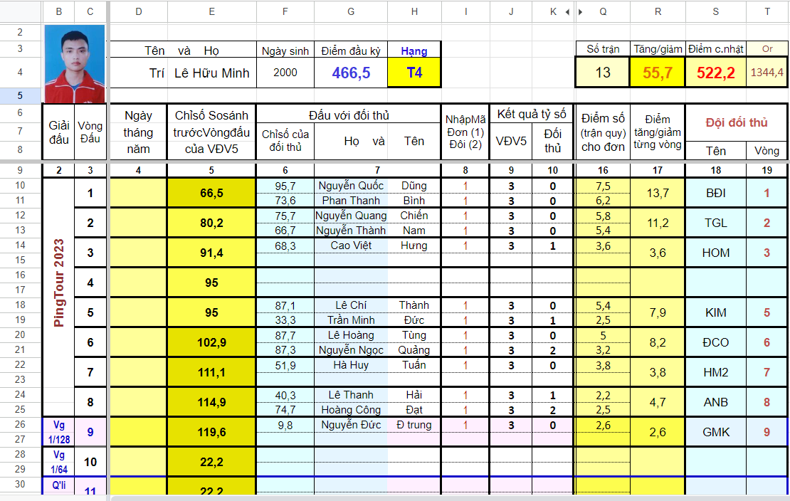 B09 Capital Lê Hữu Minh Trí.png