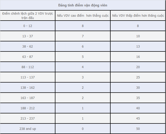 Bảng tính điểm VDV.png