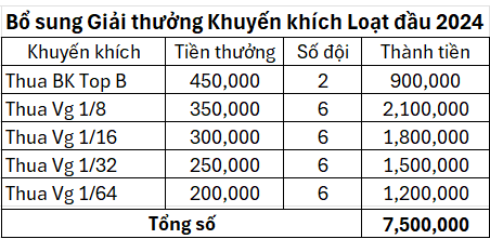 Bổ sung Giải KK Loạt Đầu.png