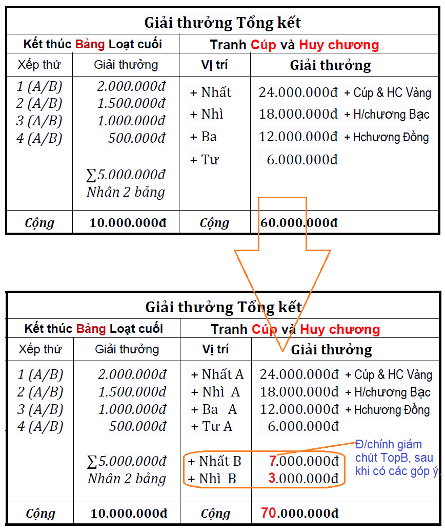 Bsung Nhất Nhì Top B.png