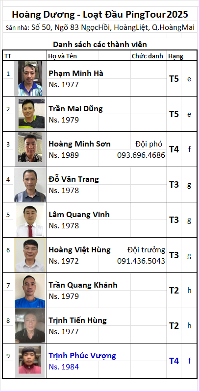 D14 Hoàng Dương.png