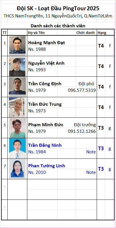 D17 Đội SK.png