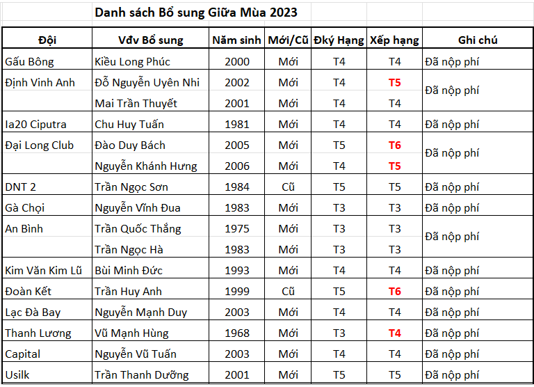 Danh sách đký Bsung giữa mùa 2023_2.png