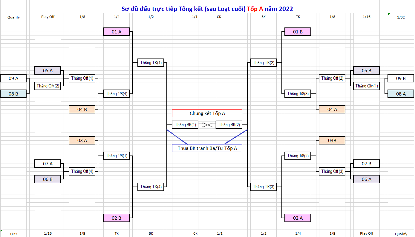 Đấu trực tiếp Top A.png