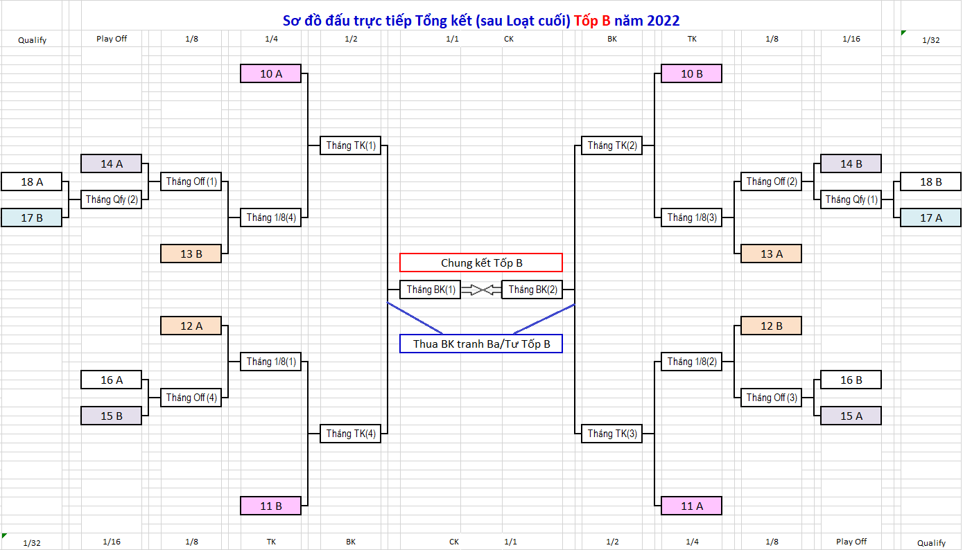 Đấu trực tiếp Top B.png