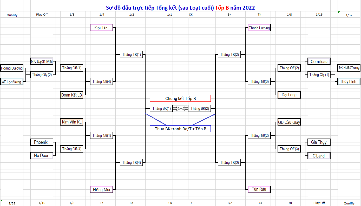 Đấu trực tiếp Top B1.png