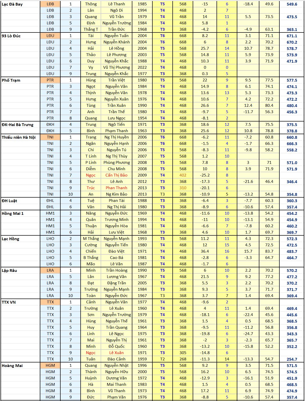 Điều chỉnh Điểm Xuất phát A2.png