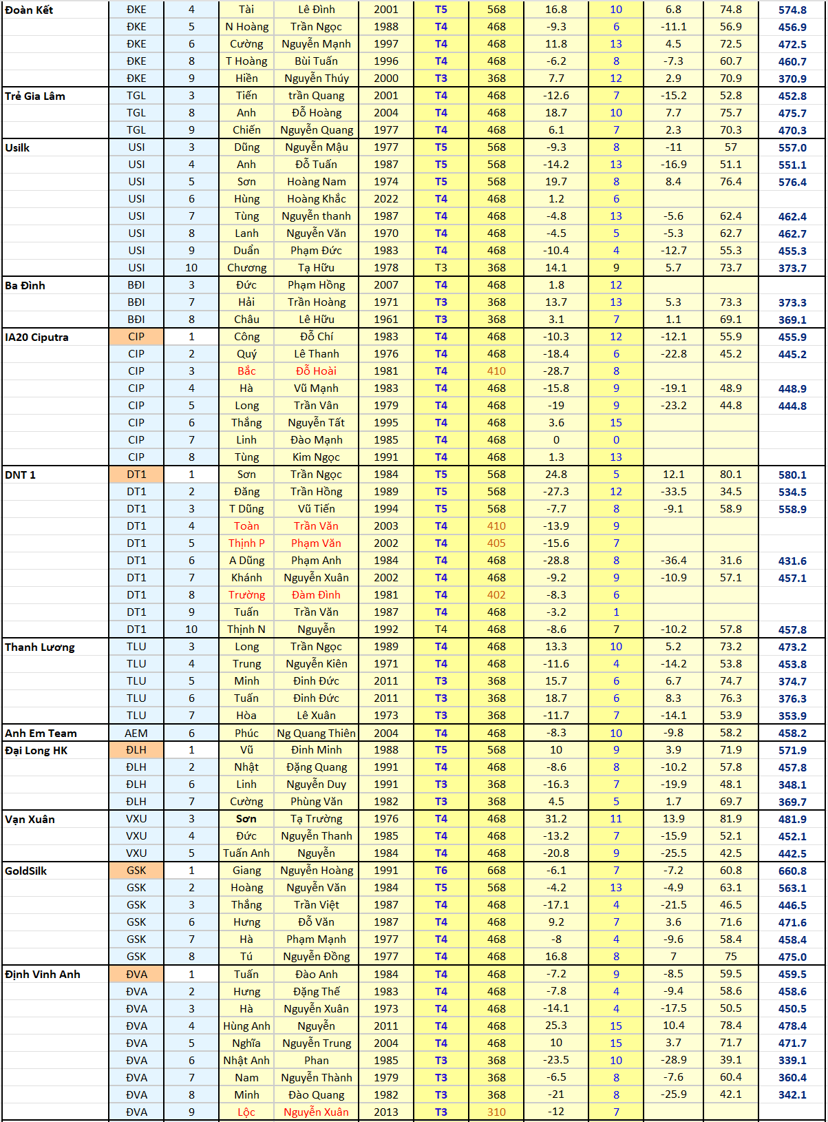 Điều chỉnh Điểm Xuất phát B2.png