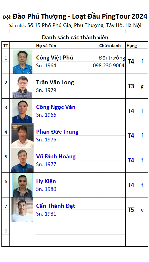 Đội 07 Đào Phú Thượng.png