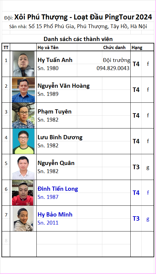 Đội 08 Xôi Phú Thượng.png