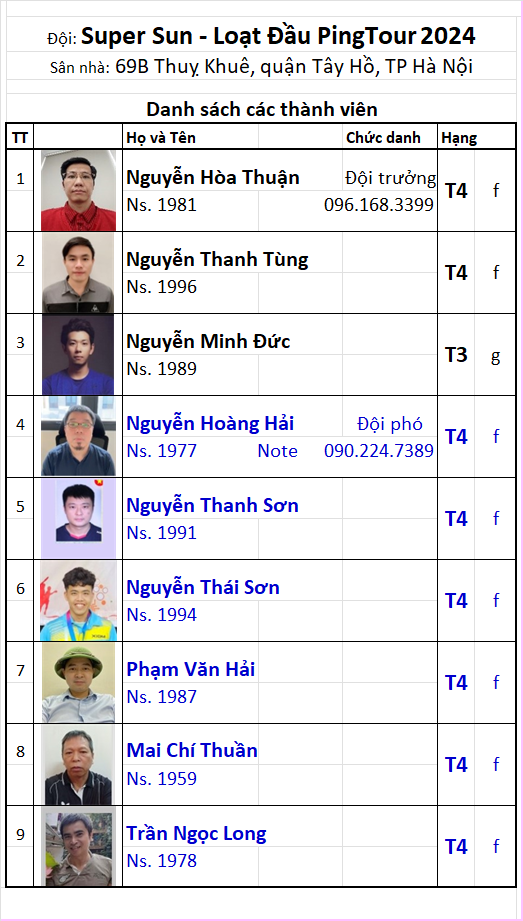 Đội 17 Super Sun.png