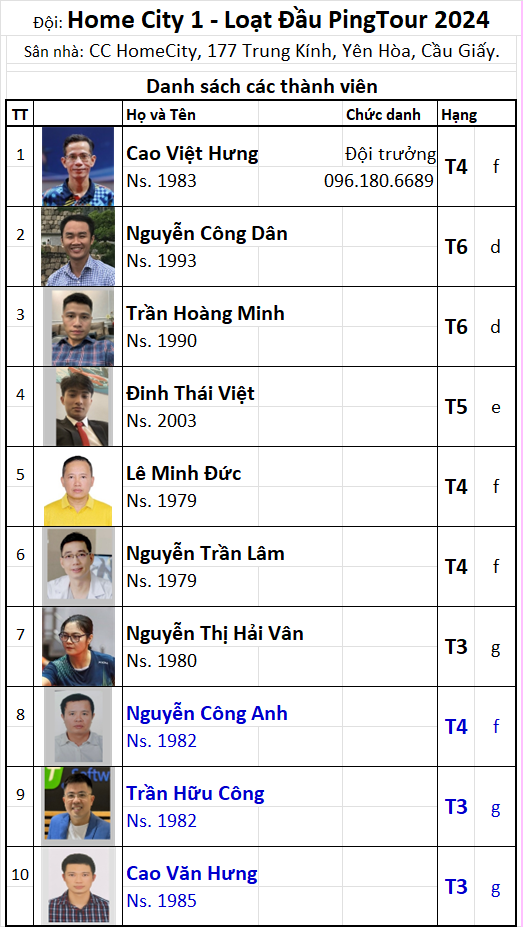 Đội 19 Home City 1.png