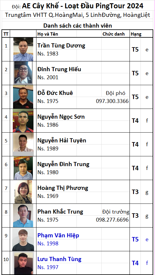 Đội 24 AE Cây Khế_2.png