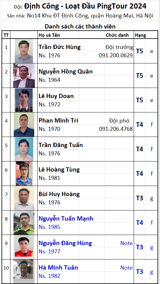 Đội 28 Định Công.png