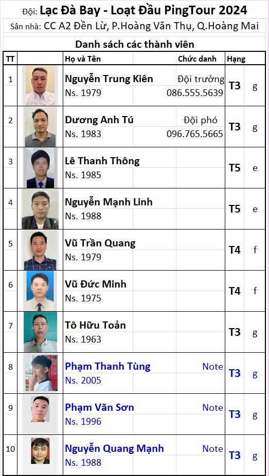 Đội 49 Lạc Đà Bay.png