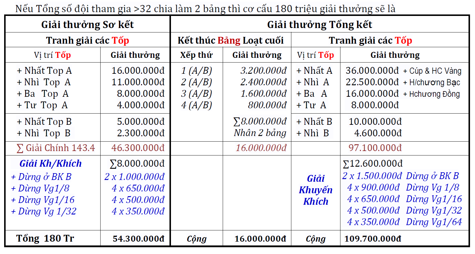 Giải thưởng 180 trđ.png