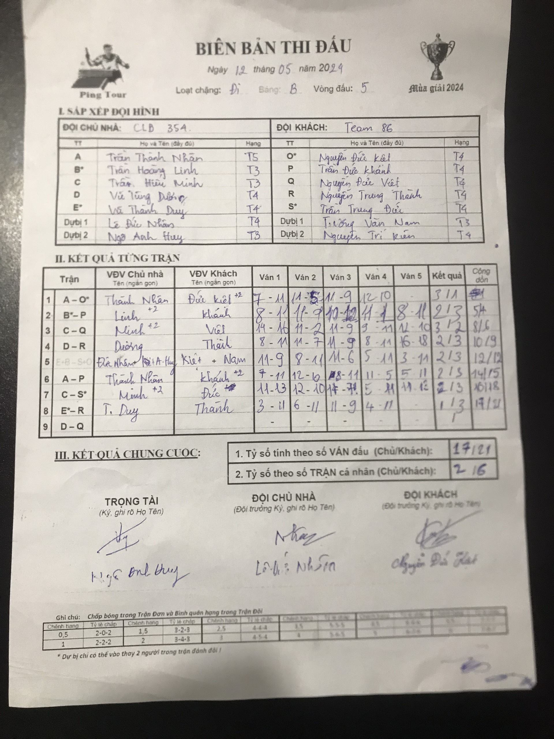 kết quả CLB 354 và Team 86.jpg