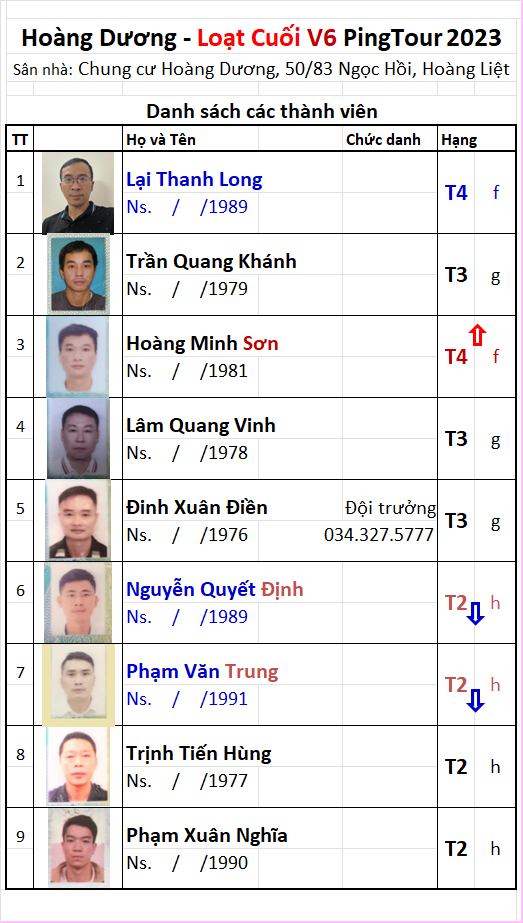 L2 A06 V06 Đội Hoàng Dương.png