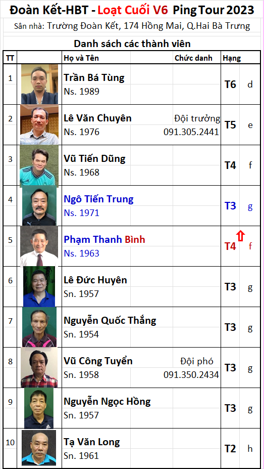 L2 A19 V06 Đội Đoàn Kết-HBT.png