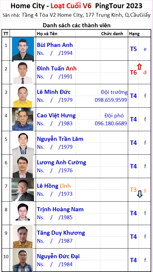 L2 B14 V06 Đội Home City.png