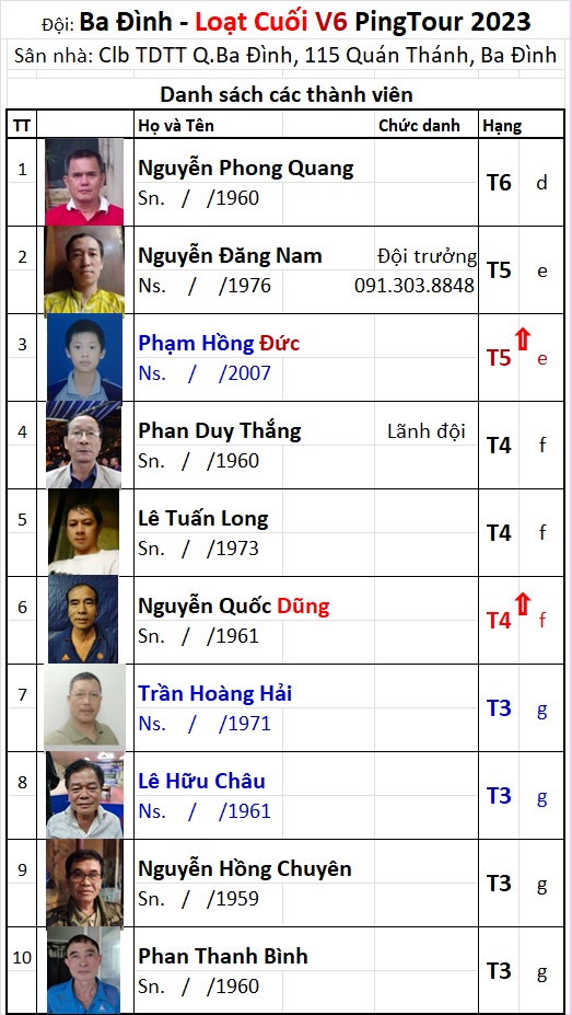L2 B18 V06 Đội Ba Đình.png