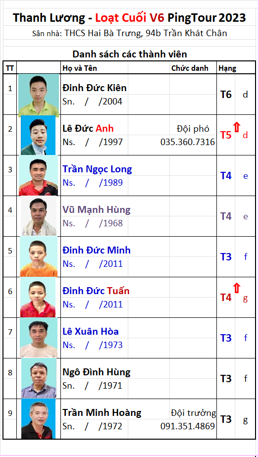 L2 B21 V06 Đội Thanh Lương.png