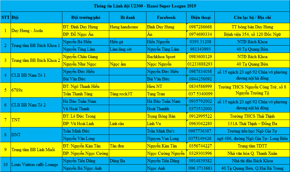 Thông tin lãnh đội U2300.png