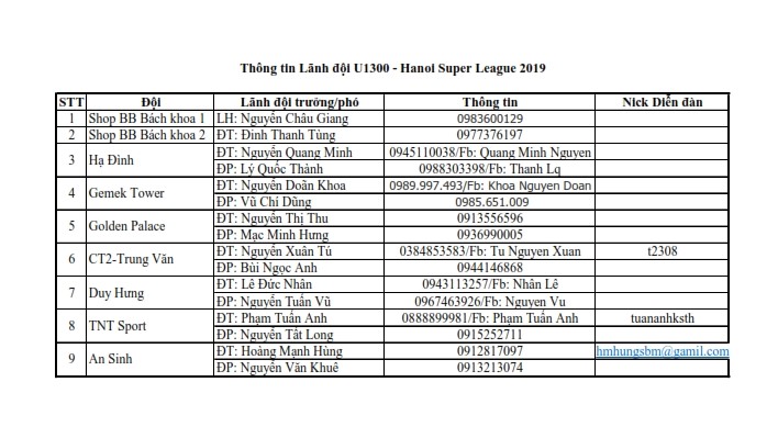 ThongtinLanhdoi.HSL2019.1300.jpg