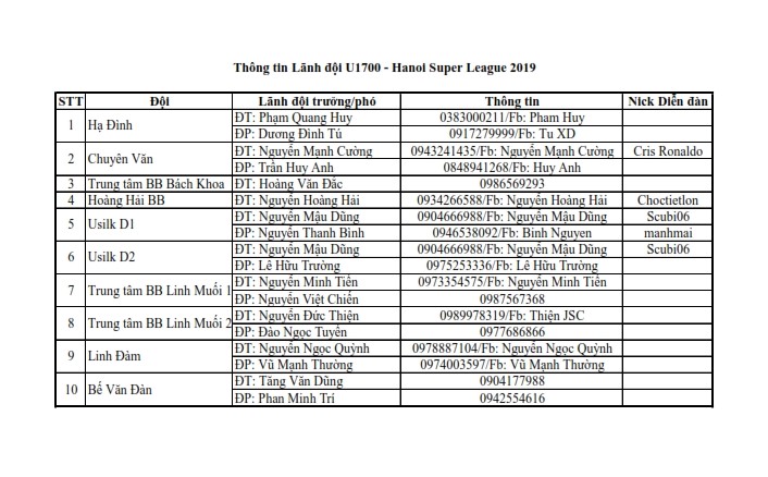 ThongtinLanhdoi.HSL2019.1700.jpg