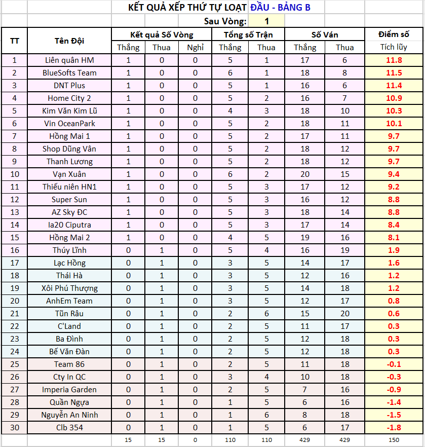 V01 za Thứ tự sau vg01.png