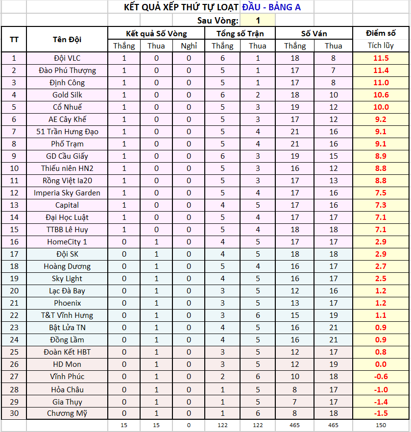 V01 za Thứ tự sau vg01_Sửa.png